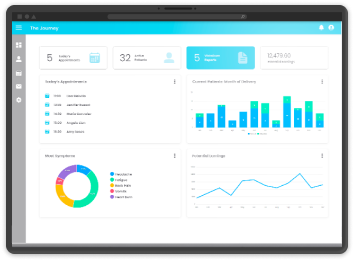 Mobile dashboard